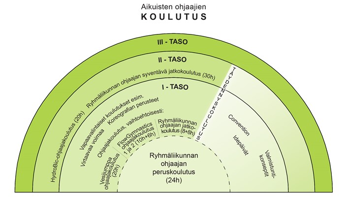 Koulutuskalenteri