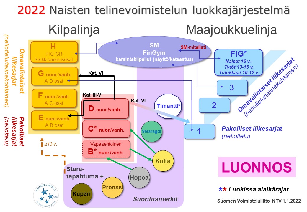 2022_luokkakaavio-DRAFT_12032022